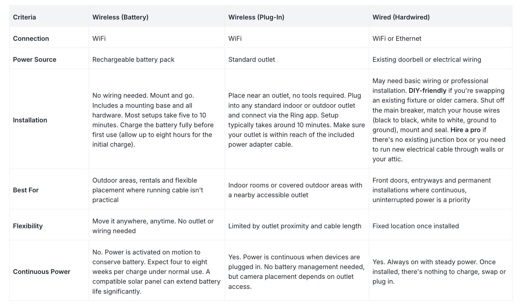 Wireless vs. Wired: How to Choose the Right Power Source for Your Security Cameras